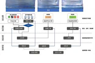 ?布伦森30分 兰德尔30+9+7 大桥36分 尼克斯再度笑傲纽约德比