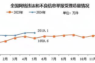 本泽马选最佳11人阵容：自己&大罗搭档锋线，无梅西C罗！