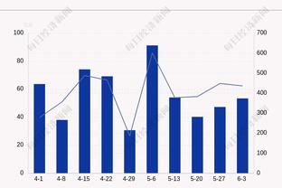 阿根廷跟队：埃切维里即将2500万美元转会曼城，回租河床6-12个月