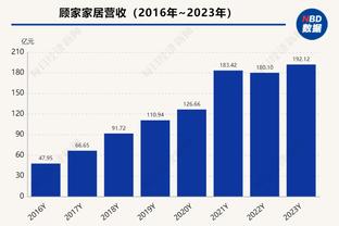 周琦致敬易建联：愿大哥在人生新篇章里 继续“易”往无前！