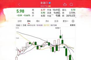 外线发力！鹈鹕全场三分42投22中 命中率高达52.4%