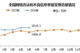 状态火热！斯科蒂-巴恩斯21中13空砍30分10板5助